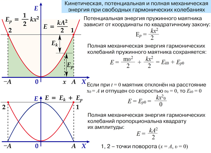 Вынужденные колебания. Резонанс - student2.ru