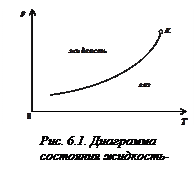 Выполнение упражнений и обработка результатов измерений - student2.ru