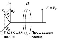 Взаимодействие света с веществом - student2.ru