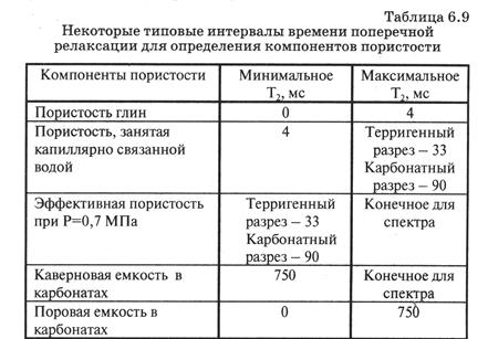 Ядерно-магнитные свойства - student2.ru
