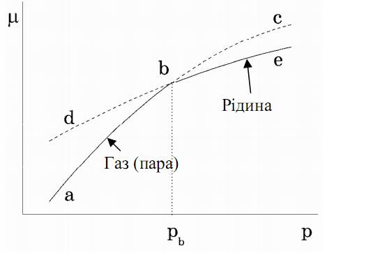 Як відбувається фазовий перехід - student2.ru