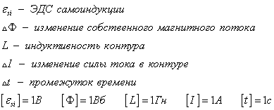 Явление самоиндукции. Индуктивность. - student2.ru