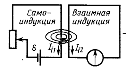 Явление самоиндукции. Энергия магнитного поля - student2.ru