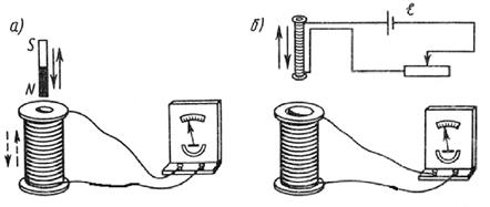 Явление электромагнитной индукции (опыты Фарадея) - student2.ru