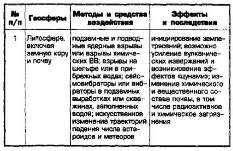 Явления и эффекты, методы и средства воздействия - student2.ru