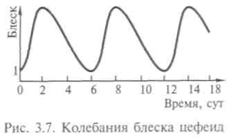 Эффект Доплера, его исследование и значение для науки - student2.ru