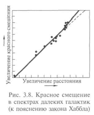 Эффект Доплера, его исследование и значение для науки - student2.ru