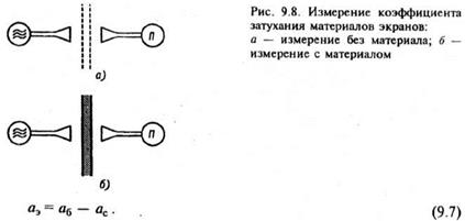 Экранирование электромагнитных волн - student2.ru