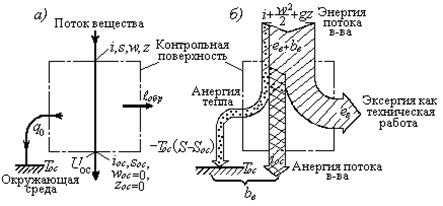 Эксергия и анергия стационарного потока - student2.ru