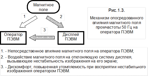 Экстремальные электрические и магнитные поля. - student2.ru