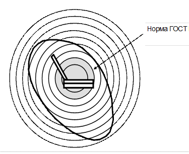 Экстремальные электрические и магнитные поля. - student2.ru