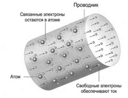 Электрические свойства вещества. По электропроводящим свойствам все вещества можно разделить на проводники - student2.ru