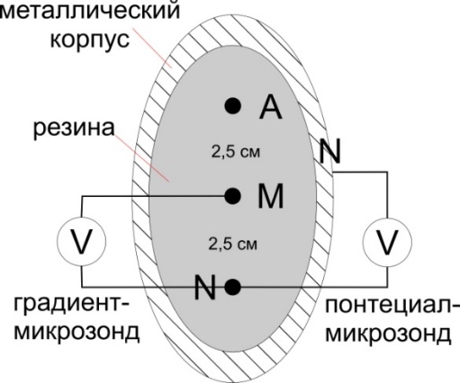 Электрический каротаж нефокусированными зондами - student2.ru