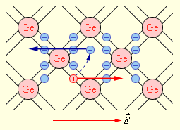Электрический ток в полупроводниках - student2.ru