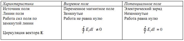 Электрический заряд. Закон Кулона. - student2.ru