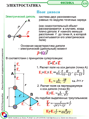 Электрическое поле. Напряжённость поля. Принцип суперпозиции полей. Силовые линии поля. Поле Диполя. - student2.ru