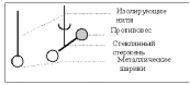 Электризация тел. Два рода зарядов. Закон сохранения электрического заряда - student2.ru