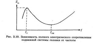 Электродинамическая головка прямого излучения - student2.ru