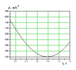 электромагнетизм 2010-2011 - student2.ru