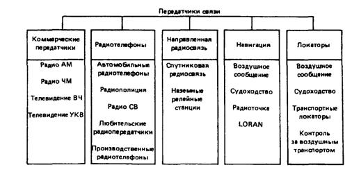 Источники узкополосных помех - student2.ru