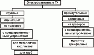 Электромагнитные грузозахватные устройства - student2.ru