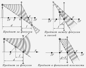 Электромагнитные колебания и волны. - student2.ru
