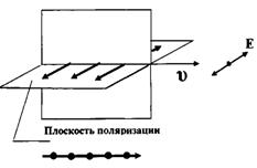 ЭЛЕКТРОМАГНИТЫЕ ВОЛНЫ. Уравнение электромагнитной волны. СВЕТ КАК ЭЛЕКТРОМАГНИТНАЯ ВОЛНА - student2.ru