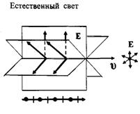 ЭЛЕКТРОМАГНИТЫЕ ВОЛНЫ. Уравнение электромагнитной волны. СВЕТ КАК ЭЛЕКТРОМАГНИТНАЯ ВОЛНА - student2.ru