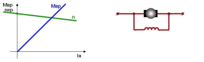 Электромеханическая характеристика двигателей постоянного тока - student2.ru