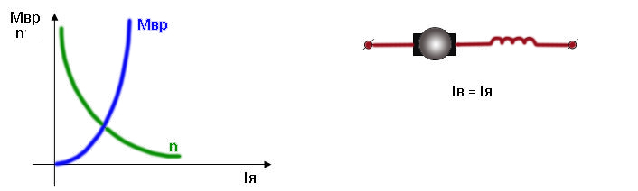 Электромеханическая характеристика двигателей постоянного тока - student2.ru