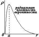 Электрон в атоме водорода в основном состоянии - student2.ru