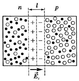 Электронно-дырочный переход - student2.ru