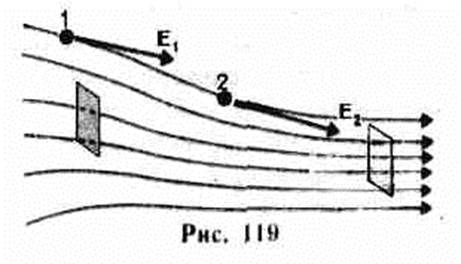 Электростатическое поле. Напряженность электростатического поля - student2.ru
