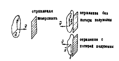 Элементарные сведения о микроскопе - student2.ru