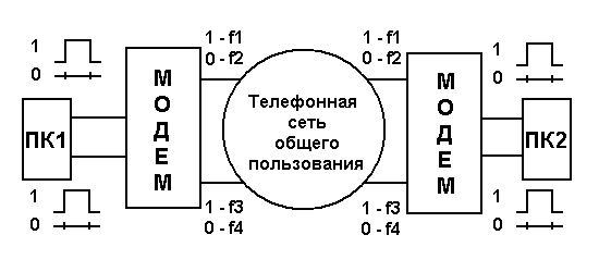 Элементы кодирования и теории информации - student2.ru