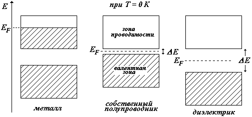 элементы квантовой статистики и физики твердого тела. - student2.ru