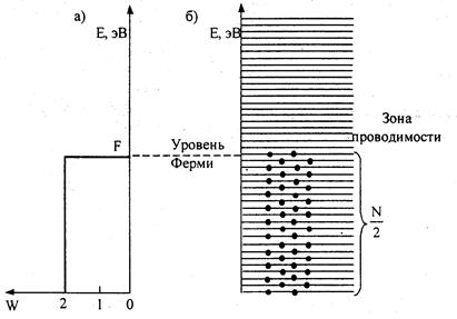 Элементы квантовой теории электропроводности металлов - student2.ru