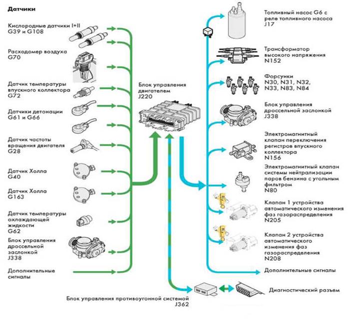 Элементы системы очистки отработавших газов - student2.ru