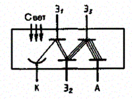 Эмиссионные явления и их применение - student2.ru