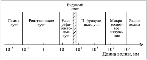 Эмиссионный и атомно-абсорбционный методы исследования. - student2.ru