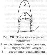 Эмиссионный и атомно-абсорбционный методы исследования. - student2.ru