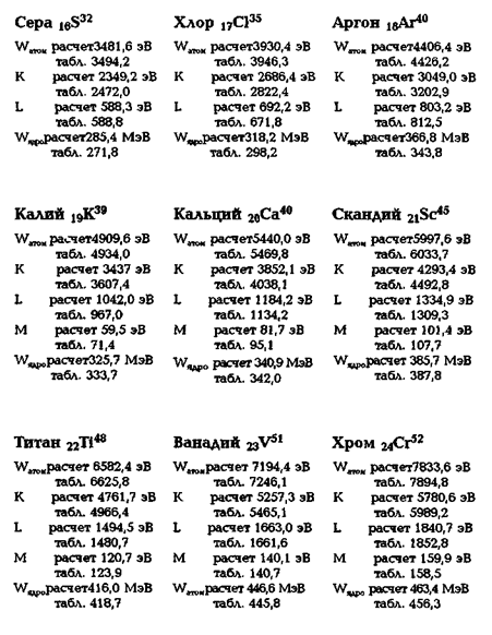 Энергетические характеристики элементов периодической системы Д. И. Менделеева - student2.ru