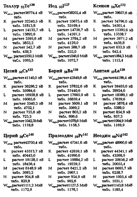 Энергетические характеристики элементов периодической системы Д. И. Менделеева - student2.ru