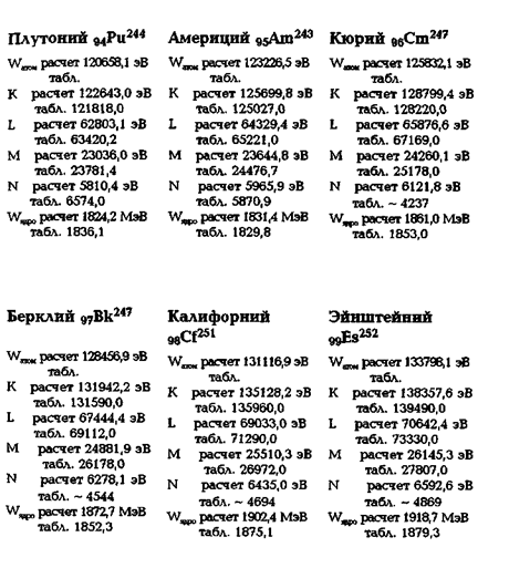 Энергетические характеристики элементов периодической системы Д. И. Менделеева - student2.ru