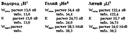 Энергетические характеристики элементов периодической системы Д. И. Менделеева - student2.ru