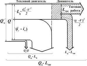 Энергетический баланс ГТД (прямой реакции) - student2.ru