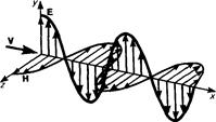 Энергия электромагнитных волн. Импульс электромагнитного поля - student2.ru