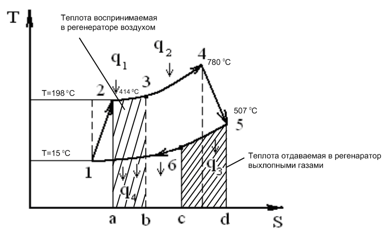 энтропия - student2.ru