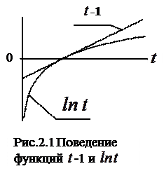 Энтропия дискретного ансамбля сообщений - student2.ru