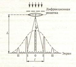 задач по курсу физики (часть 3) - student2.ru